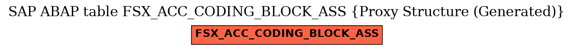 E-R Diagram for table FSX_ACC_CODING_BLOCK_ASS (Proxy Structure (Generated))