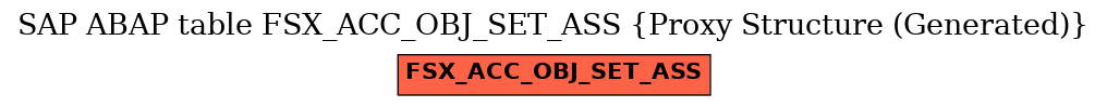 E-R Diagram for table FSX_ACC_OBJ_SET_ASS (Proxy Structure (Generated))