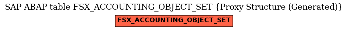 E-R Diagram for table FSX_ACCOUNTING_OBJECT_SET (Proxy Structure (Generated))
