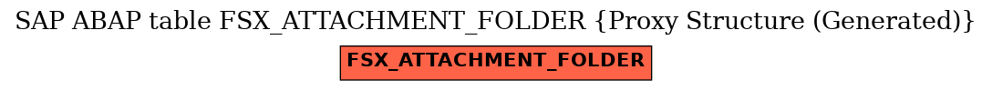 E-R Diagram for table FSX_ATTACHMENT_FOLDER (Proxy Structure (Generated))
