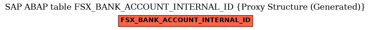 E-R Diagram for table FSX_BANK_ACCOUNT_INTERNAL_ID (Proxy Structure (Generated))