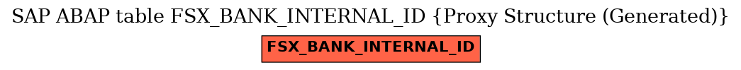 E-R Diagram for table FSX_BANK_INTERNAL_ID (Proxy Structure (Generated))