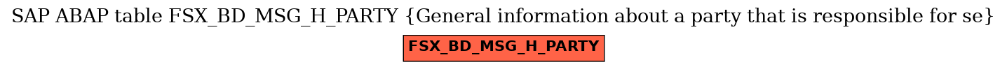 E-R Diagram for table FSX_BD_MSG_H_PARTY (General information about a party that is responsible for se)
