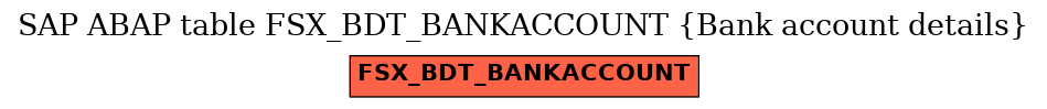 E-R Diagram for table FSX_BDT_BANKACCOUNT (Bank account details)