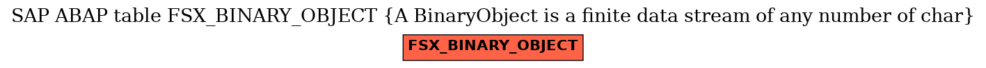 E-R Diagram for table FSX_BINARY_OBJECT (A BinaryObject is a finite data stream of any number of char)