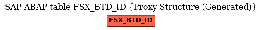 E-R Diagram for table FSX_BTD_ID (Proxy Structure (Generated))
