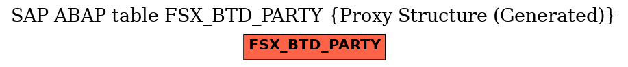 E-R Diagram for table FSX_BTD_PARTY (Proxy Structure (Generated))