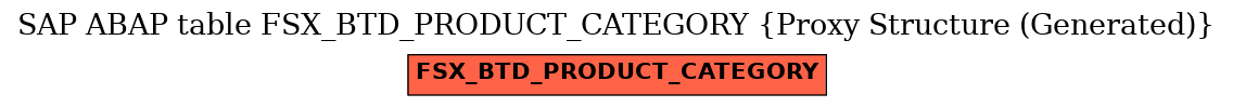 E-R Diagram for table FSX_BTD_PRODUCT_CATEGORY (Proxy Structure (Generated))