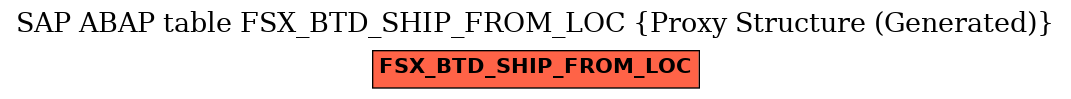 E-R Diagram for table FSX_BTD_SHIP_FROM_LOC (Proxy Structure (Generated))