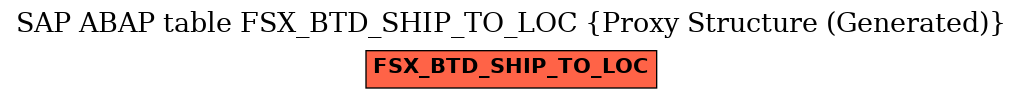 E-R Diagram for table FSX_BTD_SHIP_TO_LOC (Proxy Structure (Generated))