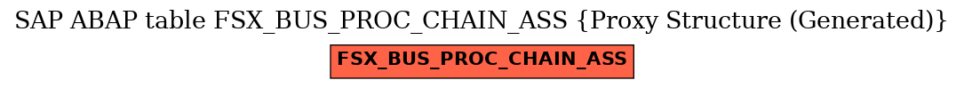 E-R Diagram for table FSX_BUS_PROC_CHAIN_ASS (Proxy Structure (Generated))