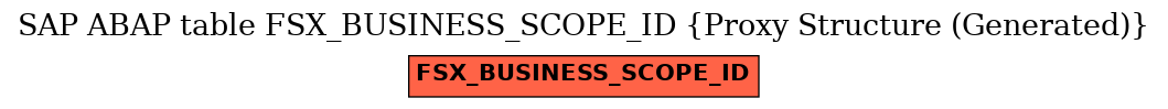 E-R Diagram for table FSX_BUSINESS_SCOPE_ID (Proxy Structure (Generated))