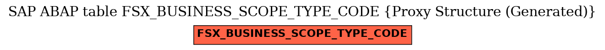 E-R Diagram for table FSX_BUSINESS_SCOPE_TYPE_CODE (Proxy Structure (Generated))