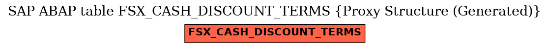 E-R Diagram for table FSX_CASH_DISCOUNT_TERMS (Proxy Structure (Generated))