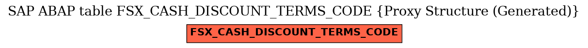 E-R Diagram for table FSX_CASH_DISCOUNT_TERMS_CODE (Proxy Structure (Generated))