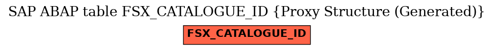 E-R Diagram for table FSX_CATALOGUE_ID (Proxy Structure (Generated))