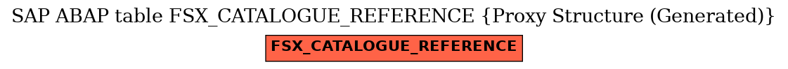 E-R Diagram for table FSX_CATALOGUE_REFERENCE (Proxy Structure (Generated))