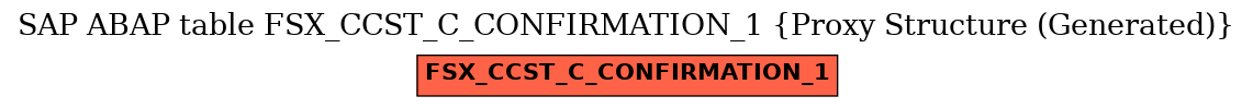 E-R Diagram for table FSX_CCST_C_CONFIRMATION_1 (Proxy Structure (Generated))