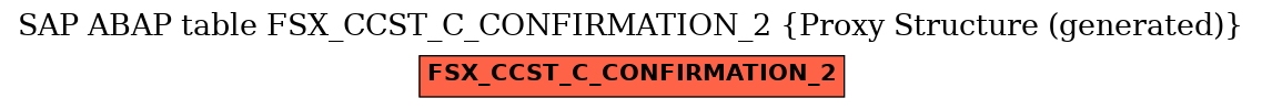 E-R Diagram for table FSX_CCST_C_CONFIRMATION_2 (Proxy Structure (generated))
