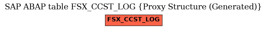 E-R Diagram for table FSX_CCST_LOG (Proxy Structure (Generated))
