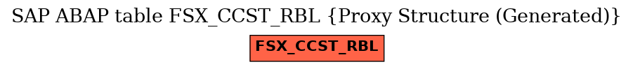 E-R Diagram for table FSX_CCST_RBL (Proxy Structure (Generated))