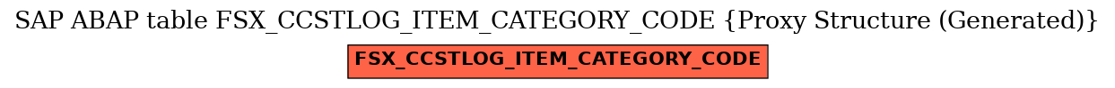 E-R Diagram for table FSX_CCSTLOG_ITEM_CATEGORY_CODE (Proxy Structure (Generated))