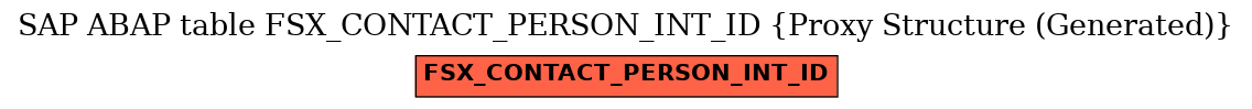 E-R Diagram for table FSX_CONTACT_PERSON_INT_ID (Proxy Structure (Generated))