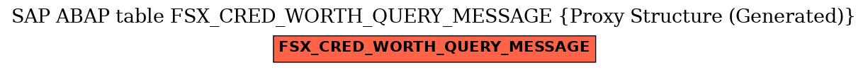 E-R Diagram for table FSX_CRED_WORTH_QUERY_MESSAGE (Proxy Structure (Generated))
