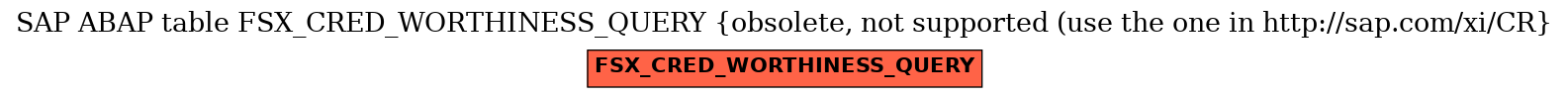 E-R Diagram for table FSX_CRED_WORTHINESS_QUERY (obsolete, not supported (use the one in http://sap.com/xi/CR)