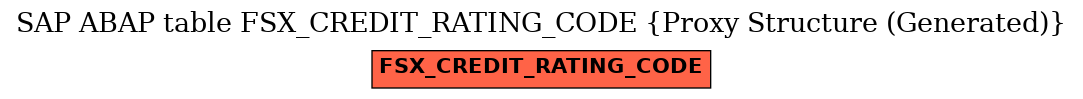 E-R Diagram for table FSX_CREDIT_RATING_CODE (Proxy Structure (Generated))