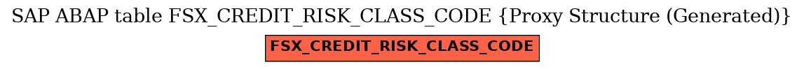 E-R Diagram for table FSX_CREDIT_RISK_CLASS_CODE (Proxy Structure (Generated))