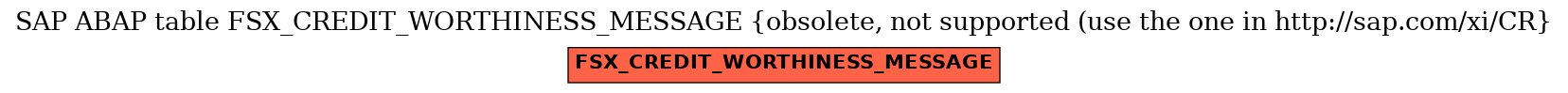 E-R Diagram for table FSX_CREDIT_WORTHINESS_MESSAGE (obsolete, not supported (use the one in http://sap.com/xi/CR)