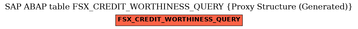 E-R Diagram for table FSX_CREDIT_WORTHINESS_QUERY (Proxy Structure (Generated))