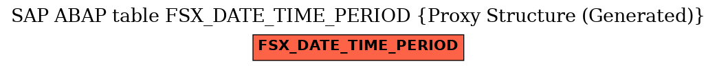 E-R Diagram for table FSX_DATE_TIME_PERIOD (Proxy Structure (Generated))
