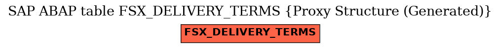 E-R Diagram for table FSX_DELIVERY_TERMS (Proxy Structure (Generated))