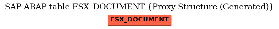 E-R Diagram for table FSX_DOCUMENT (Proxy Structure (Generated))