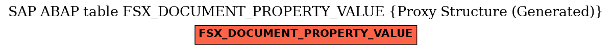 E-R Diagram for table FSX_DOCUMENT_PROPERTY_VALUE (Proxy Structure (Generated))