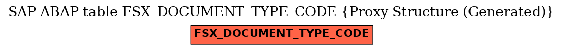 E-R Diagram for table FSX_DOCUMENT_TYPE_CODE (Proxy Structure (Generated))