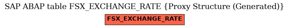E-R Diagram for table FSX_EXCHANGE_RATE (Proxy Structure (Generated))