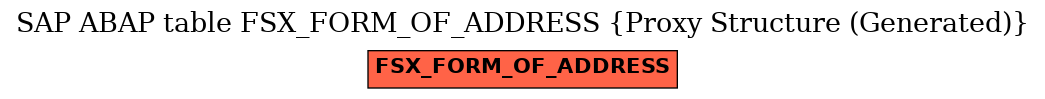 E-R Diagram for table FSX_FORM_OF_ADDRESS (Proxy Structure (Generated))