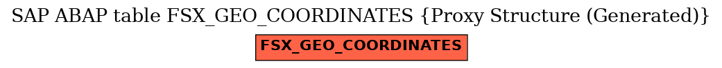 E-R Diagram for table FSX_GEO_COORDINATES (Proxy Structure (Generated))