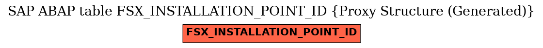 E-R Diagram for table FSX_INSTALLATION_POINT_ID (Proxy Structure (Generated))