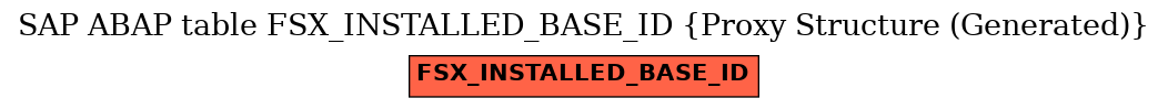 E-R Diagram for table FSX_INSTALLED_BASE_ID (Proxy Structure (Generated))