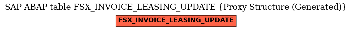 E-R Diagram for table FSX_INVOICE_LEASING_UPDATE (Proxy Structure (Generated))