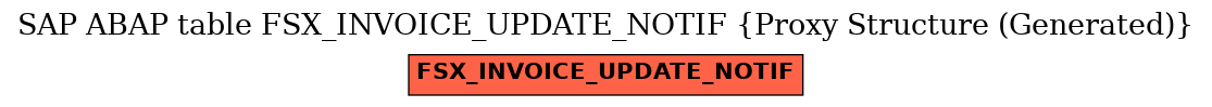E-R Diagram for table FSX_INVOICE_UPDATE_NOTIF (Proxy Structure (Generated))