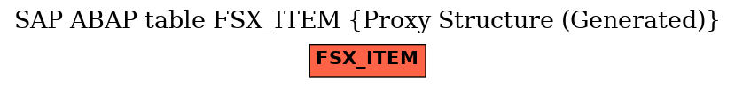 E-R Diagram for table FSX_ITEM (Proxy Structure (Generated))