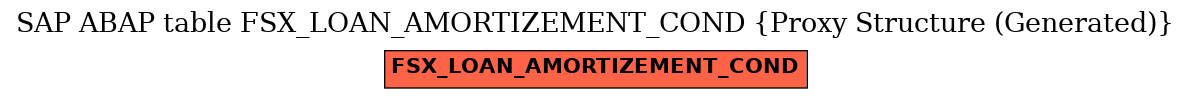 E-R Diagram for table FSX_LOAN_AMORTIZEMENT_COND (Proxy Structure (Generated))