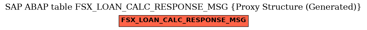 E-R Diagram for table FSX_LOAN_CALC_RESPONSE_MSG (Proxy Structure (Generated))