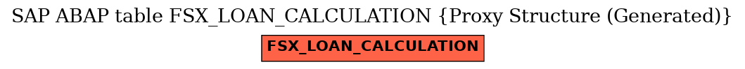 E-R Diagram for table FSX_LOAN_CALCULATION (Proxy Structure (Generated))