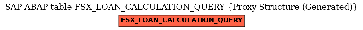 E-R Diagram for table FSX_LOAN_CALCULATION_QUERY (Proxy Structure (Generated))